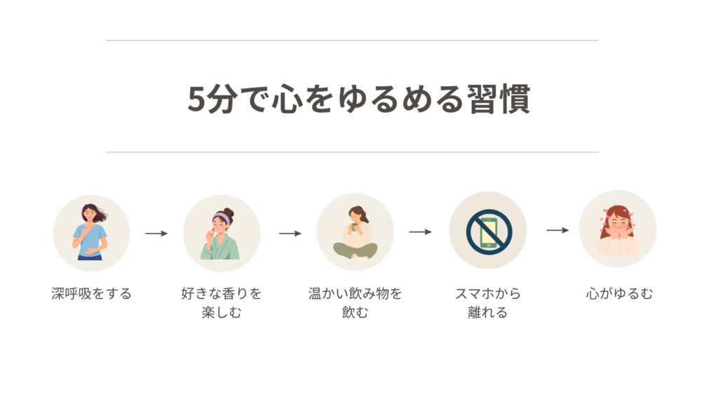 5分で心をゆるめる習慣をまとめた図解。深呼吸、好きな香り、温かい飲み物、スマホを置く時間を通して、心がゆるむ流れを紹介。