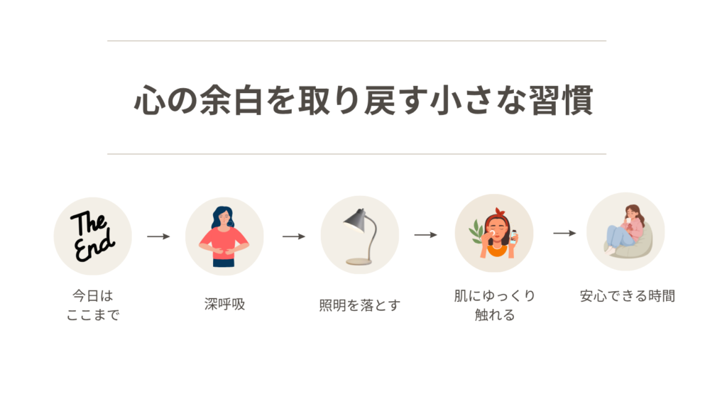 心の余白を取り戻すための小さな習慣として、「今日はここまで」と区切ることや深呼吸、照明を落とす、肌にゆっくり触れるなどを紹介した図