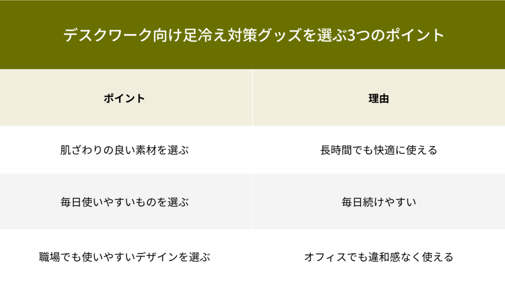 デスクワーク向け足冷え対策グッズの選び方を比較した図。肌ざわりの良い素材、毎日使いやすさ、職場でも使いやすいデザインの3つのポイントを紹介。