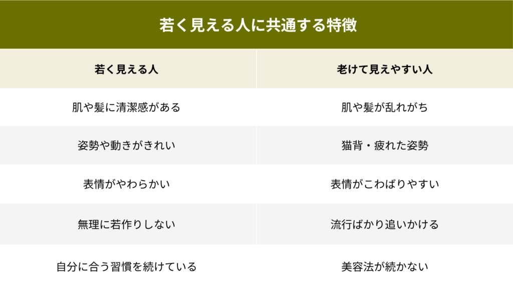 若く見える人と老けて見えやすい人の特徴を比較した一覧表