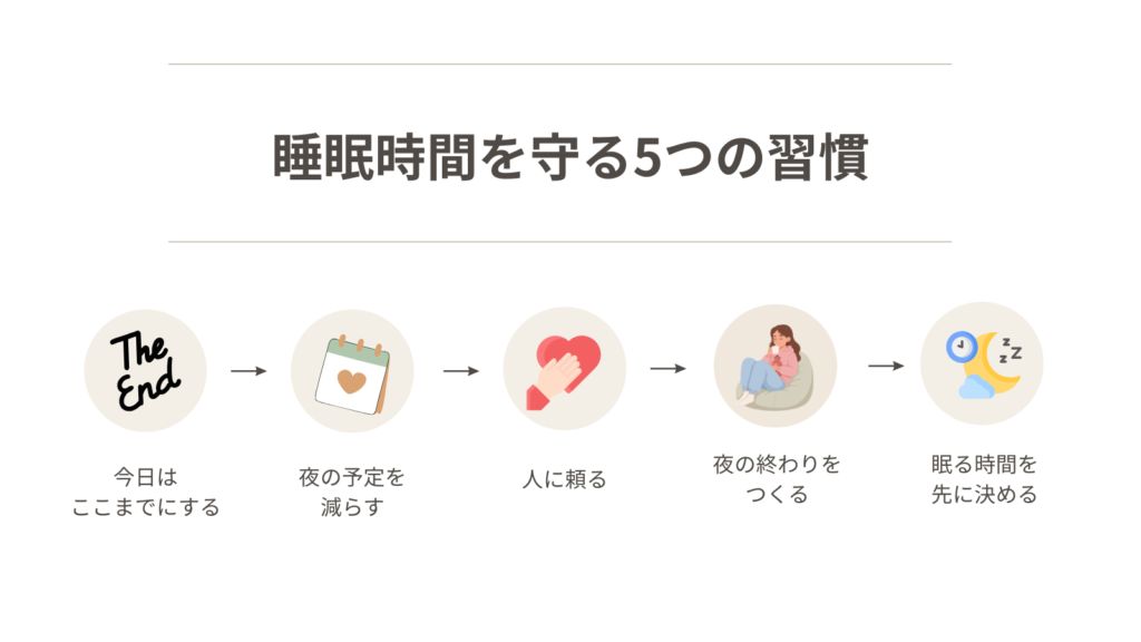 睡眠時間を守るための5つの習慣をまとめた図解。「今日はここまで」と区切る、夜の予定を詰め込みすぎない、人に頼る、夜の終わりをつくる、眠る時間を先に決めるという考え方を紹介している。